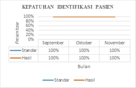 Indikator Mutu